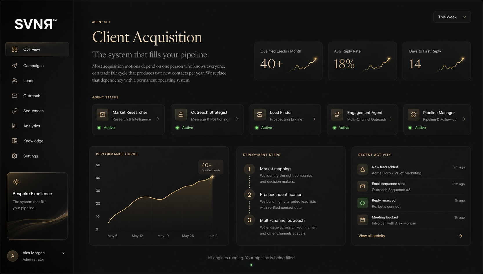 Luxury Real Estate — results